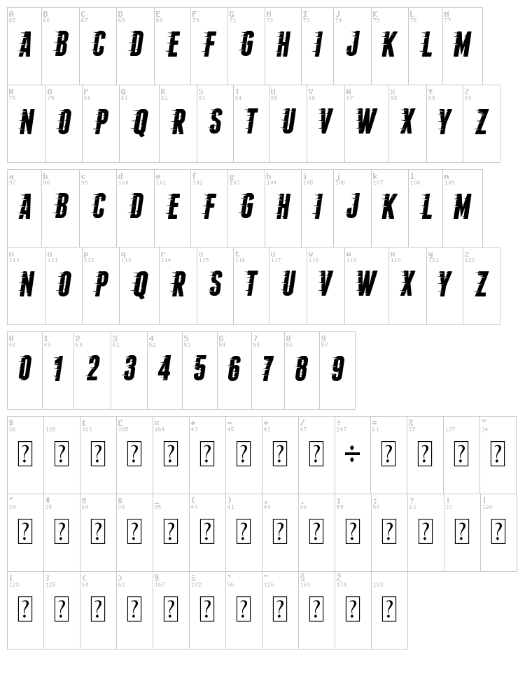 Fopi Rush font map